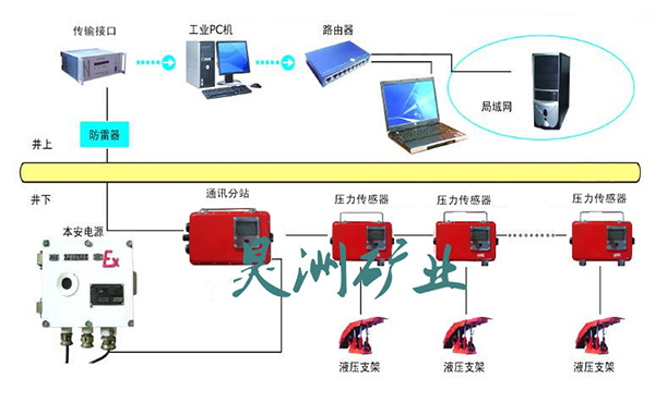 픰剺Oyϵy